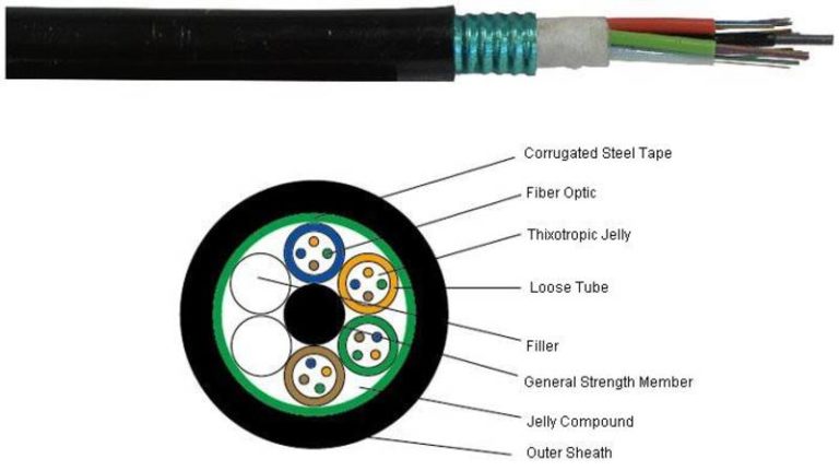 Outdoor Steel Armored Multi Tube Fiber Optic Cable