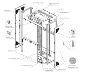 Premium-Line Server DC Cabinet